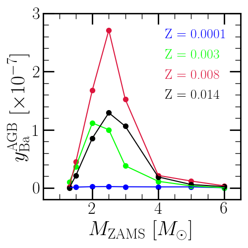 ../../_images/agb_yield_example.png